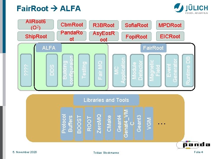 Fair. Root ALFA R 3 BRoot Sofia. Root MPDRoot Panda. Ro ot Asy. Eos.