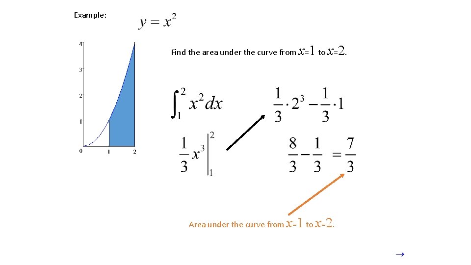 Example: Find the area under the curve from x=1 to x=2. Area from x=0 Example: Find the area under the curve from x=1 to x=2. Area from x=0