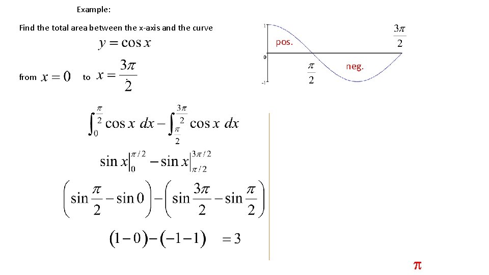 Example: Find the total area between the x-axis and the curve pos. from to Example: Find the total area between the x-axis and the curve pos. from to
