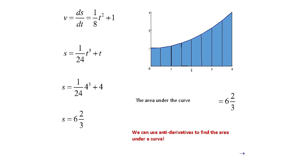 The area under the curve We can use anti-derivatives to find the area under The area under the curve We can use anti-derivatives to find the area under