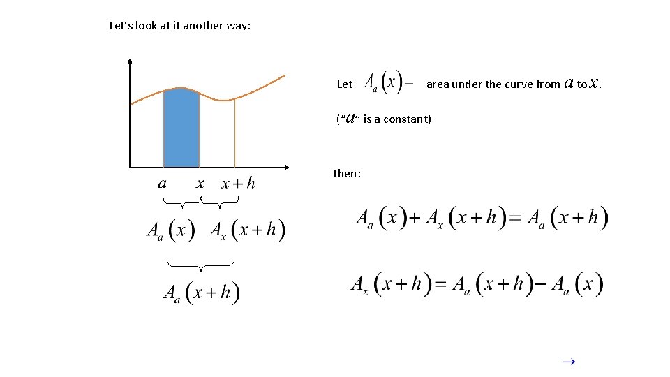 Let’s look at it another way: Let area under the curve from a to Let’s look at it another way: Let area under the curve from a to