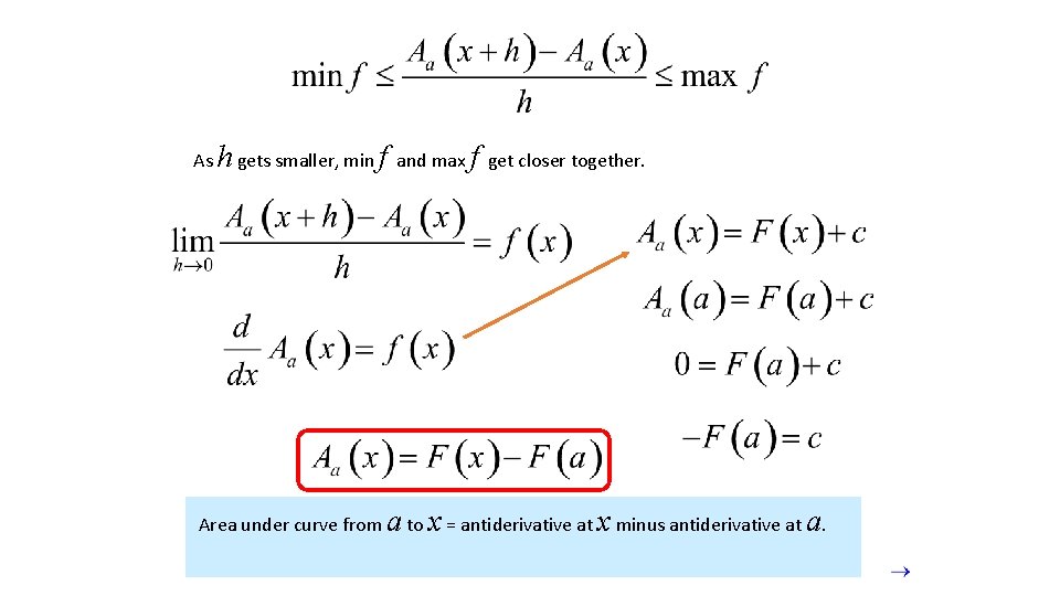 As h gets smaller, min f and max f get closer together. Area under As h gets smaller, min f and max f get closer together. Area under