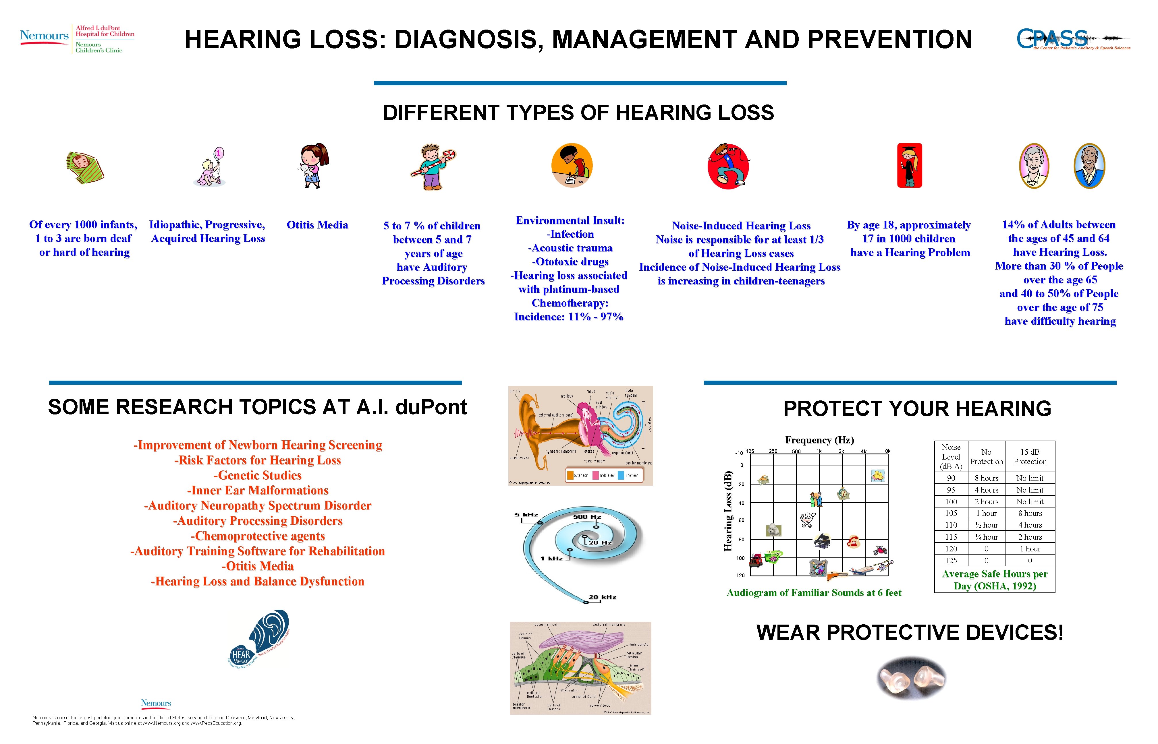 HEARING LOSS: DIAGNOSIS, MANAGEMENT AND PREVENTION DIFFERENT TYPES OF HEARING LOSS Of every 1000
