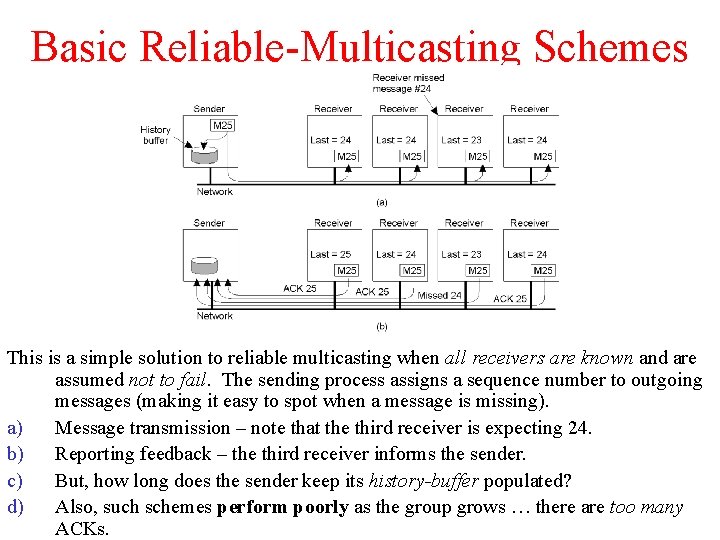Basic Reliable-Multicasting Schemes This is a simple solution to reliable multicasting when all receivers Basic Reliable-Multicasting Schemes This is a simple solution to reliable multicasting when all receivers