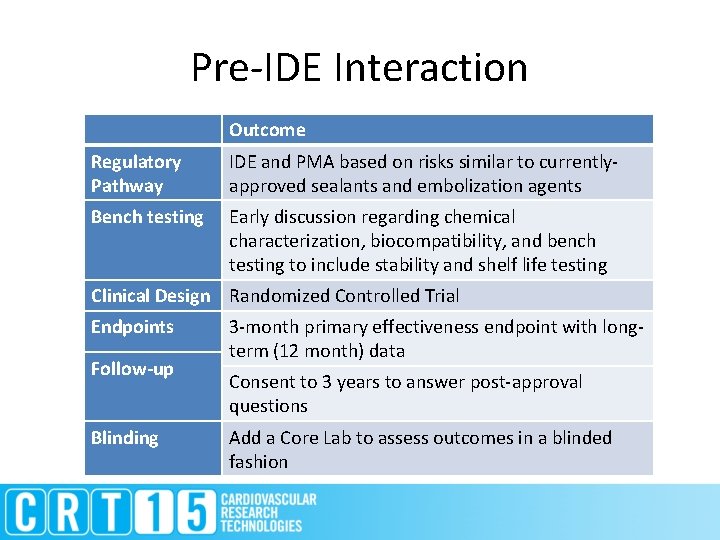 Pre-IDE Interaction Outcome Regulatory Pathway IDE and PMA based on risks similar to currentlyapproved