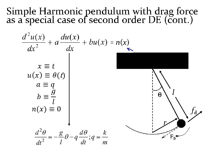 Simple Harmonic pendulum with drag force as a special case of second order DE