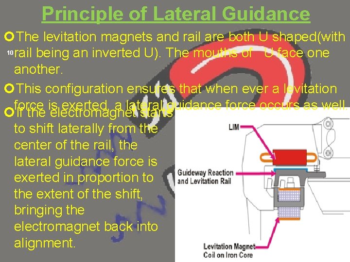 Principle of Lateral Guidance The levitation magnets and rail are both U shaped(with 10