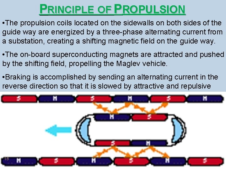 PRINCIPLE OF PROPULSION • The propulsion coils located on the sidewalls on both sides