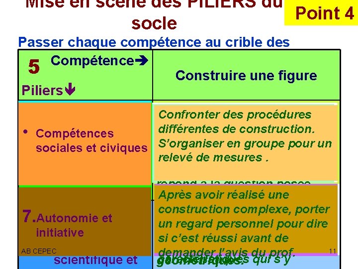 Mise en scène des PILIERS du Point 4 socle Passer chaque compétence au crible