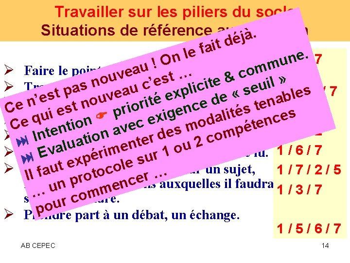 Maîtrise de la langue, Esprit critique, Travailler sur les piliers du socle Situations de