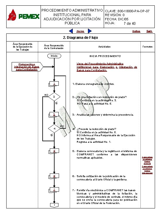 PROCEDIMIENTO ADMINISTRATIVO CLAVE: 800 -18000 -PA-OP-07 PROCEDIMIENTO ADMINISTRATIVO INSTITUCIONAL PARA REVISIÓN: 0 PARA PLANEACIÓN