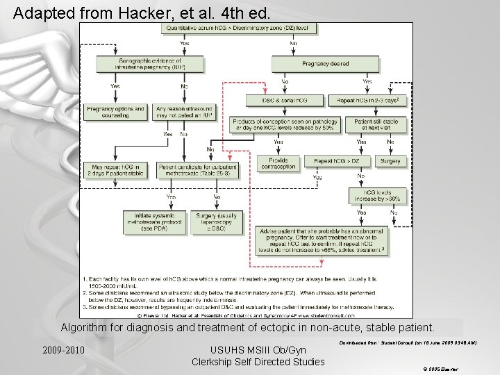 Adapted from Hacker, et al. 4 th ed. Algorithm for diagnosis and treatment of