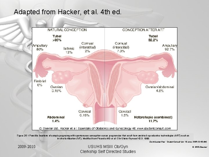 Adapted from Hacker, et al. 4 th ed. Figure 25 -1 Possible locations of