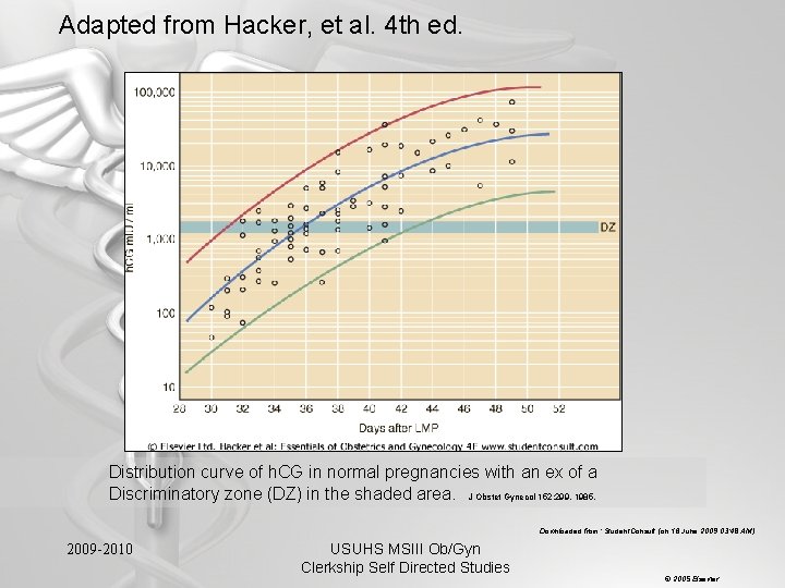 Adapted from Hacker, et al. 4 th ed. Distribution curve of h. CG in