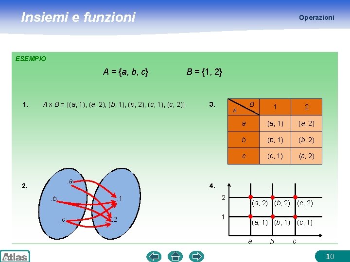 Insiemi e funzioni Operazioni ESEMPIO A = {a, b, c} 1. A x B