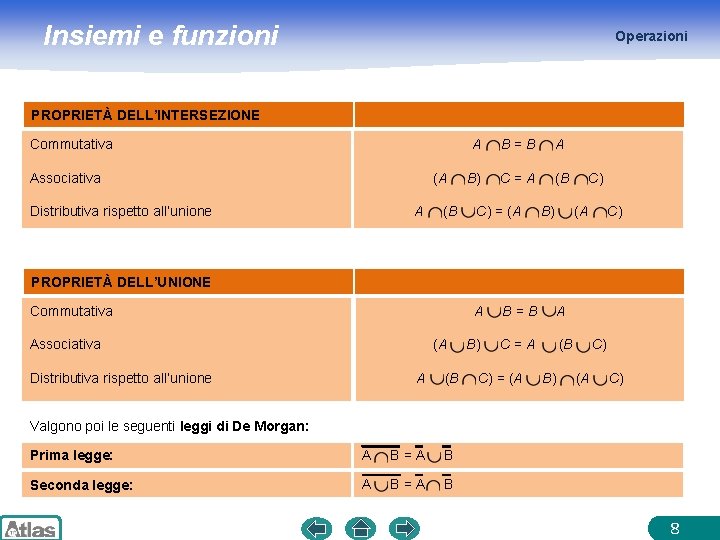 Insiemi e funzioni Operazioni PROPRIETÀ DELL’INTERSEZIONE Commutativa Associativa (A Distributiva rispetto all’unione A (B