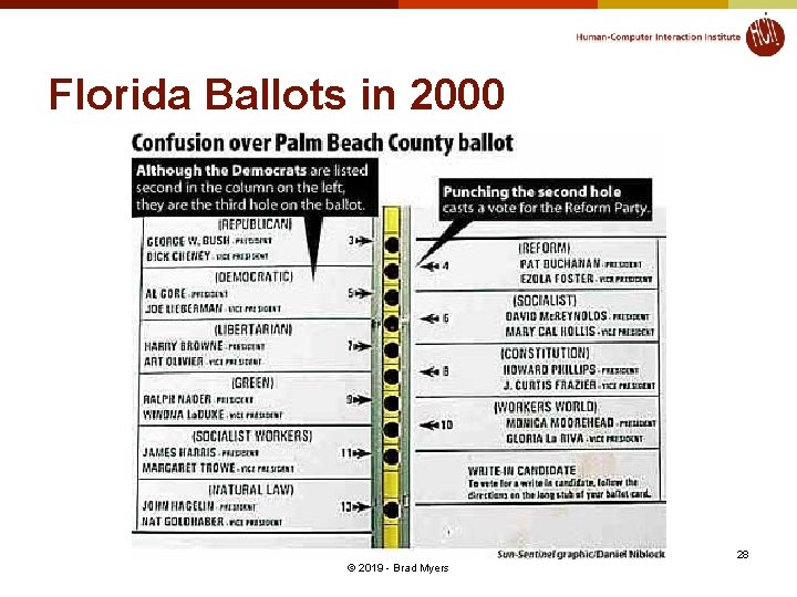 Florida Ballots in 2000 28 © 2019 - Brad Myers 