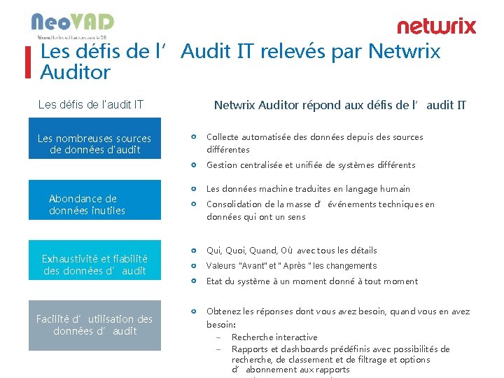 Les défis de l’Audit IT relevés par Netwrix Auditor Les défis de l’audit IT Les défis de l’Audit IT relevés par Netwrix Auditor Les défis de l’audit IT