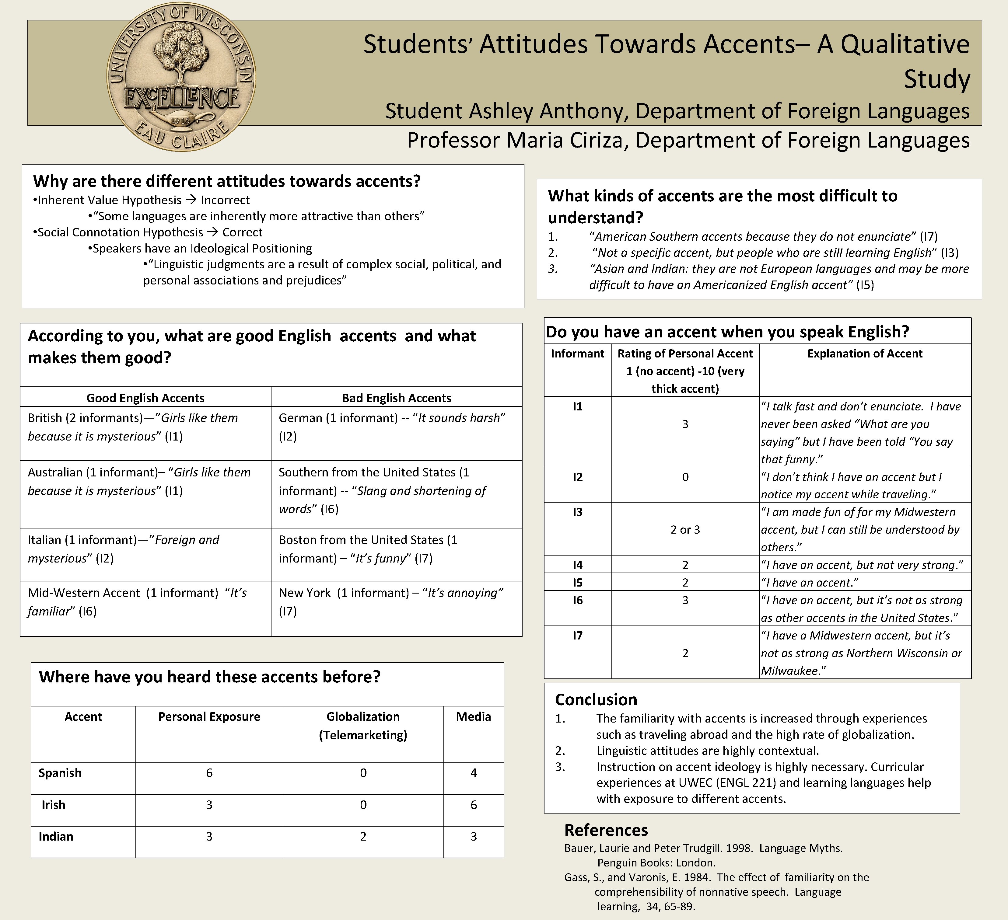 Students’ Attitudes Towards Accents– A Qualitative Study Student Ashley Anthony, Department of Foreign Languages