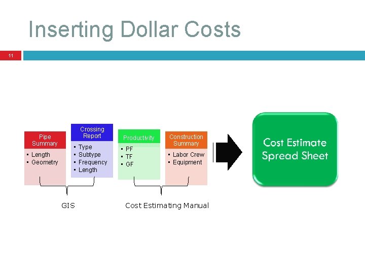 Inserting Dollar Costs 11 Pipe Summary • Length • Geometry Crossing Report • •