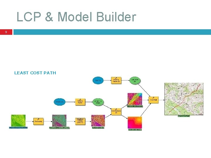 LCP & Model Builder 9 LEAST COST PATH 