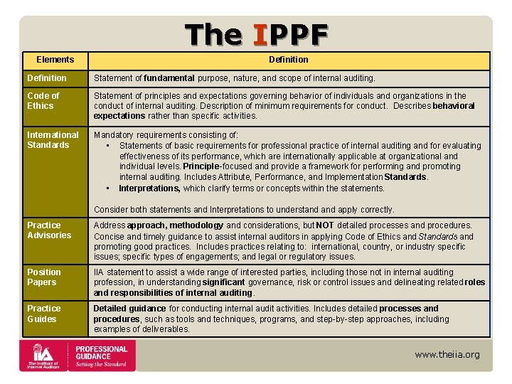 The IPPF Elements Definition Statement of fundamental purpose, nature, and scope of internal auditing. The IPPF Elements Definition Statement of fundamental purpose, nature, and scope of internal auditing.