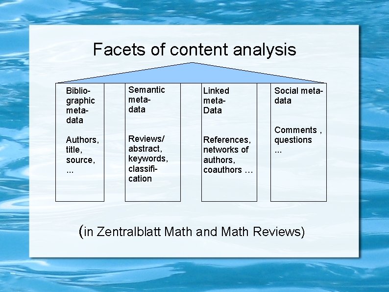 Facets of content analysis Bibliographic metadata Authors, title, source, . . . Semantic metadata