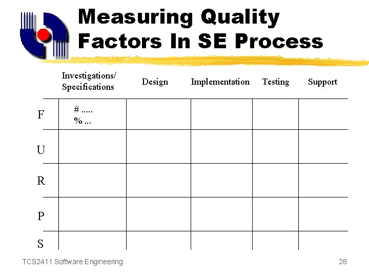 Measuring Quality Factors In SE Process Investigations/ Specifications F Design Implementation Testing Support #.