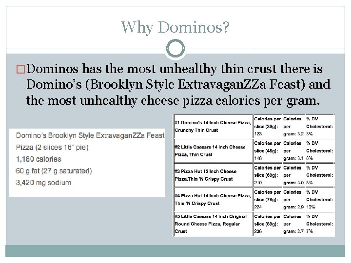 Why Dominos? �Dominos has the most unhealthy thin crust there is Domino’s (Brooklyn Style
