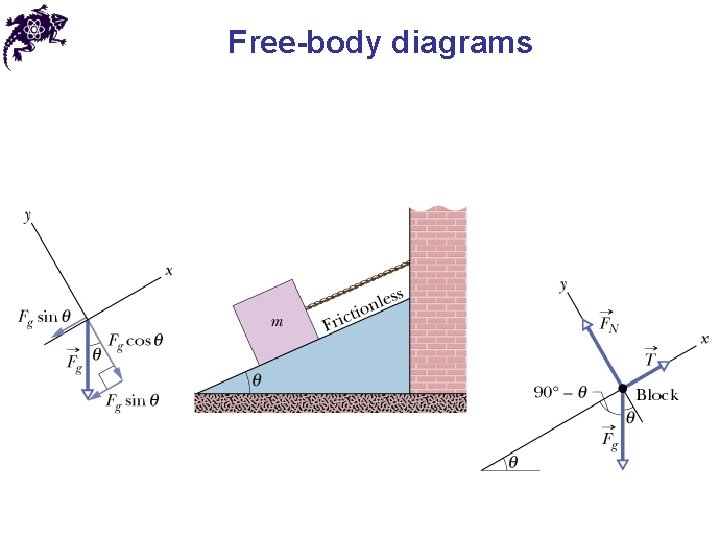 Free-body diagrams 