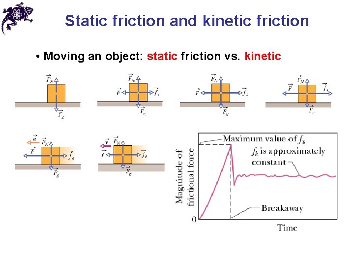 Static friction and kinetic friction • Moving an object: static friction vs. kinetic 