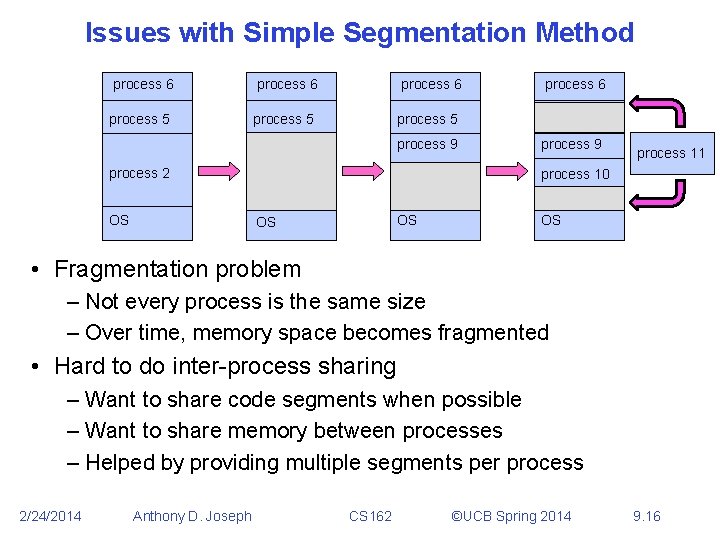 Issues with Simple Segmentation Method process 6 process 5 process 9 process 2 OS