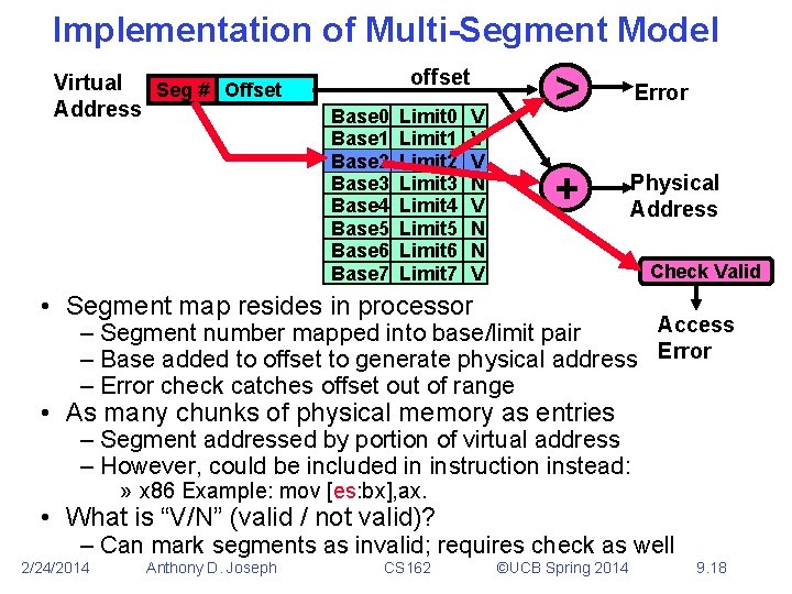 Implementation of Multi-Segment Model Virtual Seg # Offset Address offset Base 0 Base 1