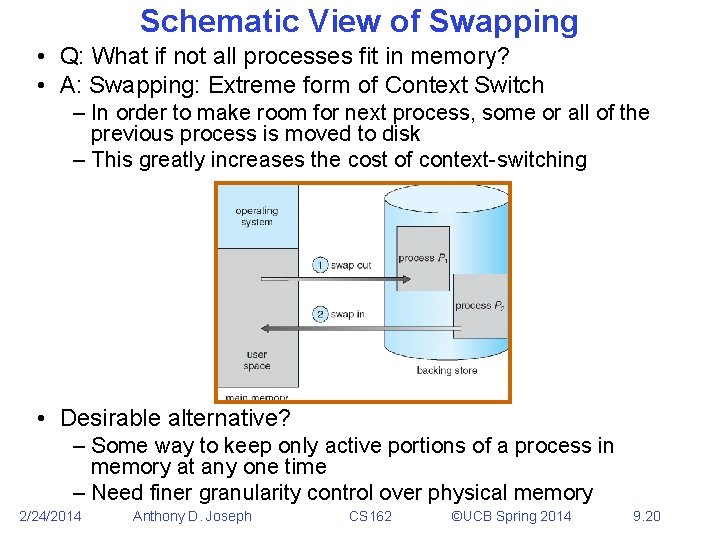 Schematic View of Swapping • Q: What if not all processes fit in memory?