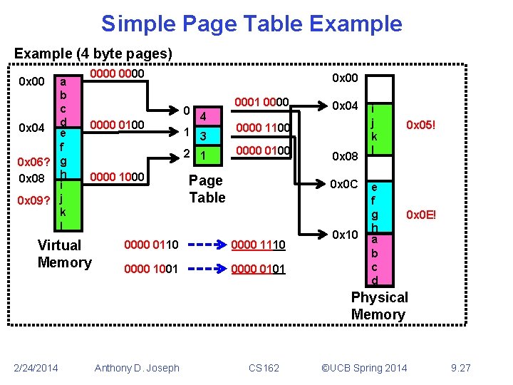 Simple Page Table Example (4 byte pages) a b c 0 x 04 d