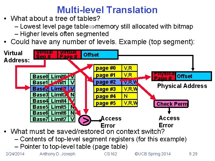 Multi-level Translation • What about a tree of tables? – Lowest level page table