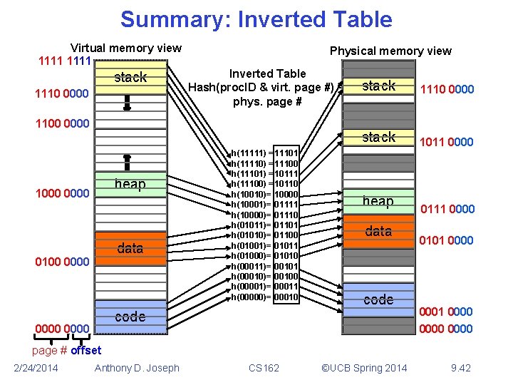 Summary: Inverted Table Virtual memory view 1111 stack 1110 0000 Physical memory view Inverted