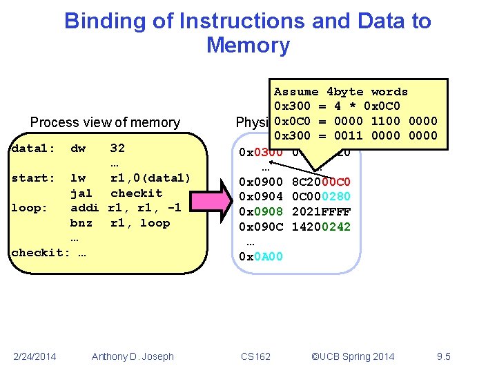 Binding of Instructions and Data to Memory Process view of memory data 1: 32