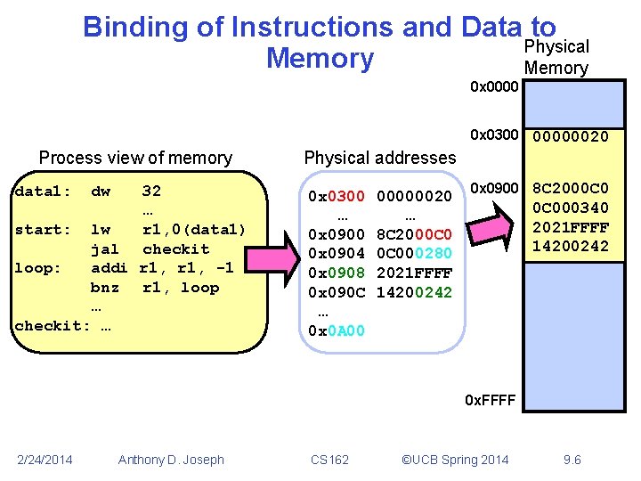 Binding of Instructions and Data to Physical Memory 0 x 0000 0 x 0300