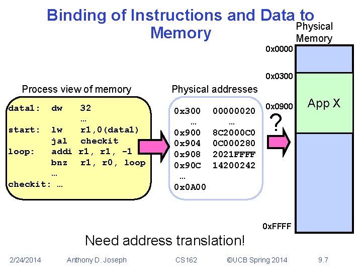 Binding of Instructions and Data to Physical Memory 0 x 0000 0 x 0300