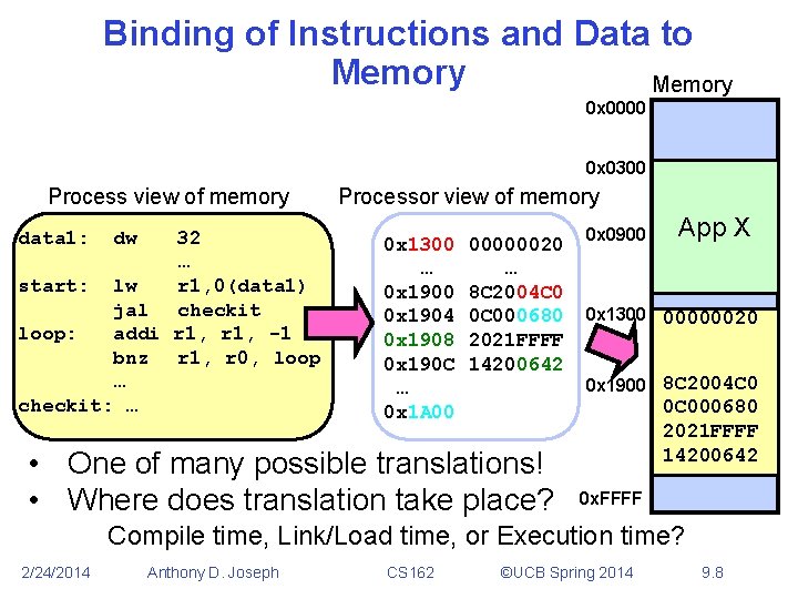 Binding of Instructions and Data to Memory 0 x 0000 0 x 0300 Process