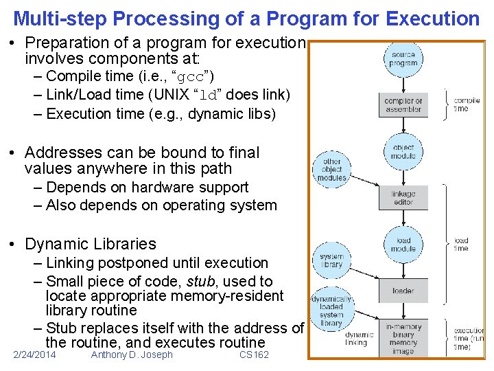 Multi-step Processing of a Program for Execution • Preparation of a program for execution