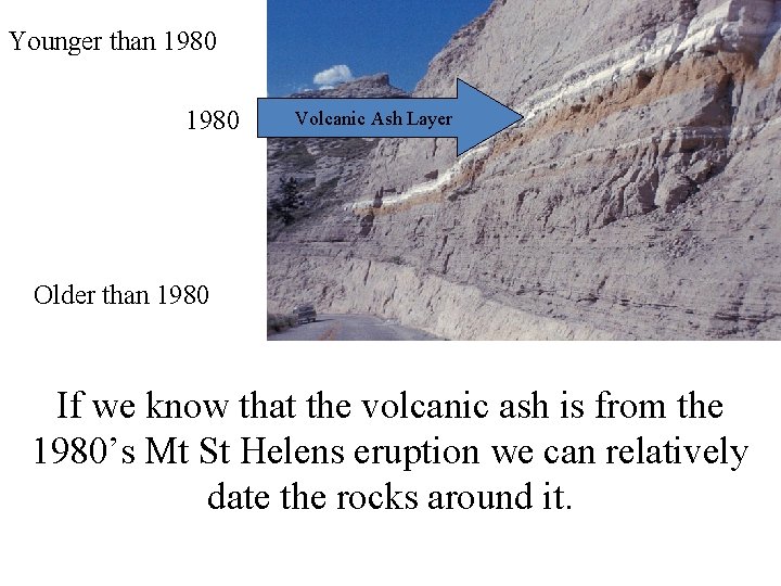 Younger than 1980 Volcanic Ash Layer Older than 1980 If we know that the