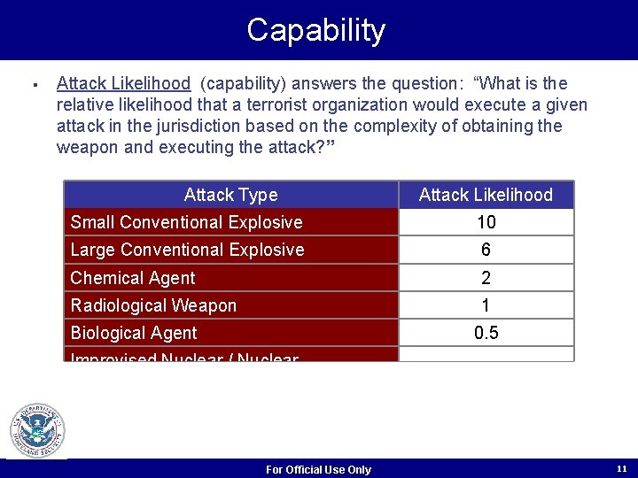 Capability § u. Attack Likelihood answers the question: “What is the Attack Likelihood (capability) Capability § u. Attack Likelihood answers the question: “What is the Attack Likelihood (capability)