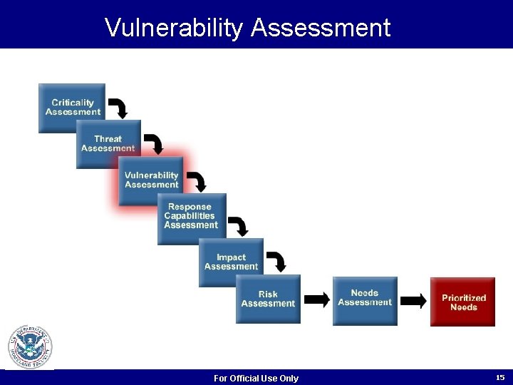 Vulnerability Assessment For Official Use Only 15 Vulnerability Assessment For Official Use Only 15