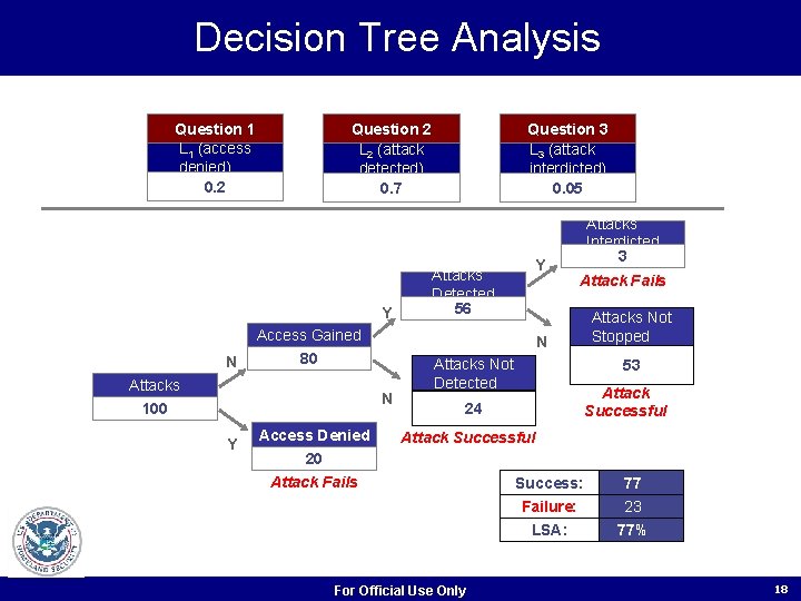 Decision Tree Analysis Question 1 L 1 (access denied) 0. 2 Question 3 L Decision Tree Analysis Question 1 L 1 (access denied) 0. 2 Question 3 L