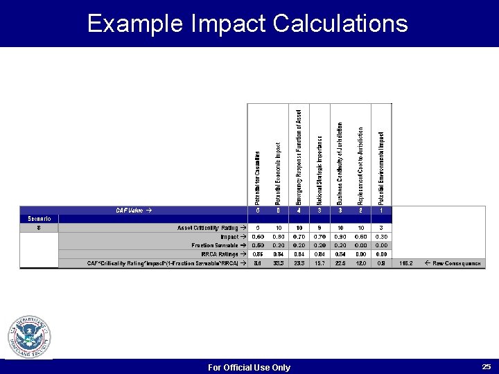 Example Impact Calculations For Official Use Only 25 Example Impact Calculations For Official Use Only 25