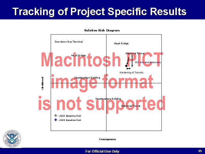 Tracking of Project Specific Results Relative Risk Diagram Downtown Bus Terminal Heart Bridge Memorial Tracking of Project Specific Results Relative Risk Diagram Downtown Bus Terminal Heart Bridge Memorial