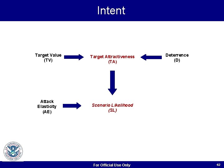 Intent Target Value (TV) Target Attractiveness (TA) Attack Elasticity (AE) Scenario Likelihood (SL) For Intent Target Value (TV) Target Attractiveness (TA) Attack Elasticity (AE) Scenario Likelihood (SL) For