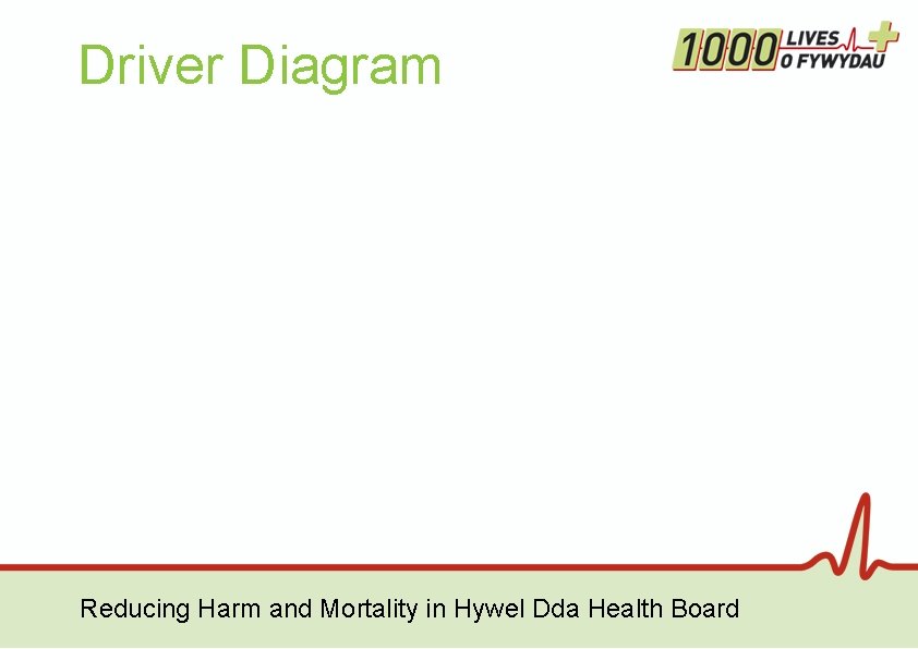 Driver Diagram Reducing Harm and Mortality in Hywel Dda Health Board Driver Diagram Reducing Harm and Mortality in Hywel Dda Health Board
